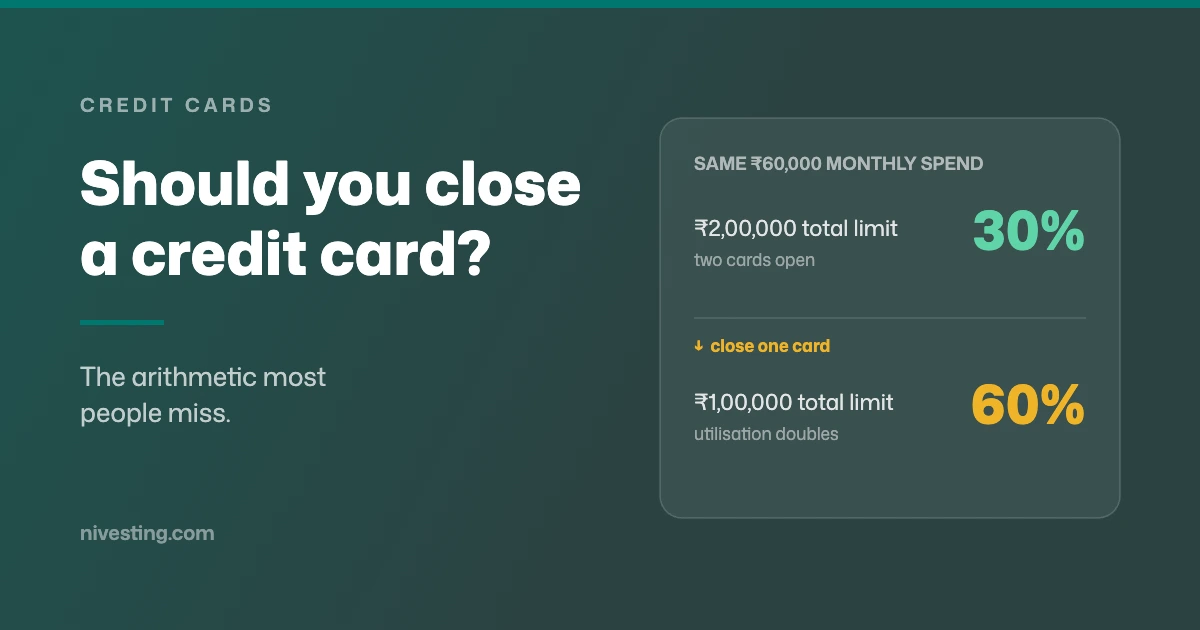 Should You Close a Credit Card in India? What It Actually Costs